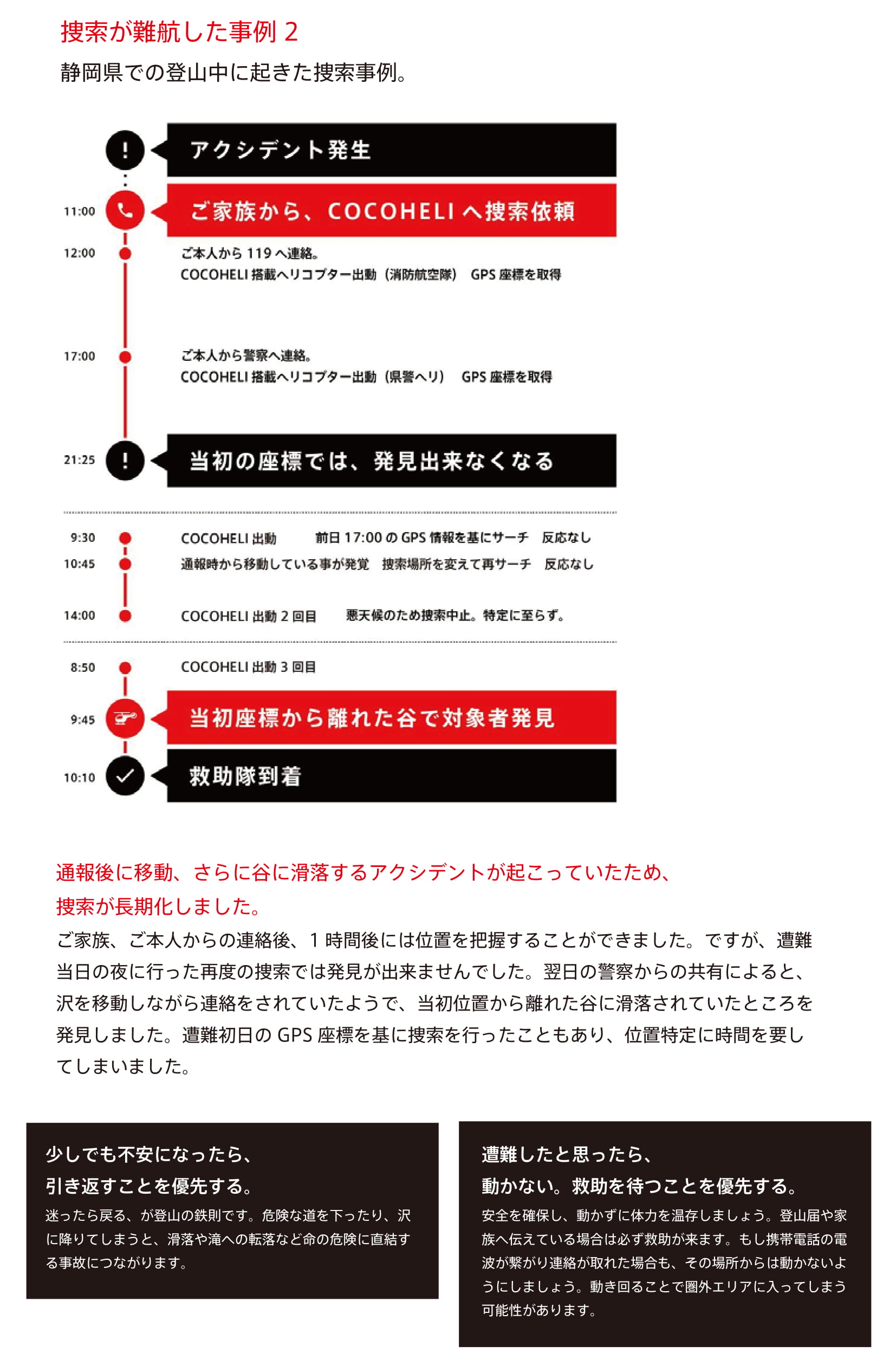 オーセンティックジャパン発信 ココヘリ最新捜索事例のご紹介 Jro 日本山岳救助機構合同会社